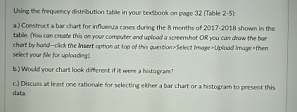  Using the frequency distribution table in your textbook on page 32(Table