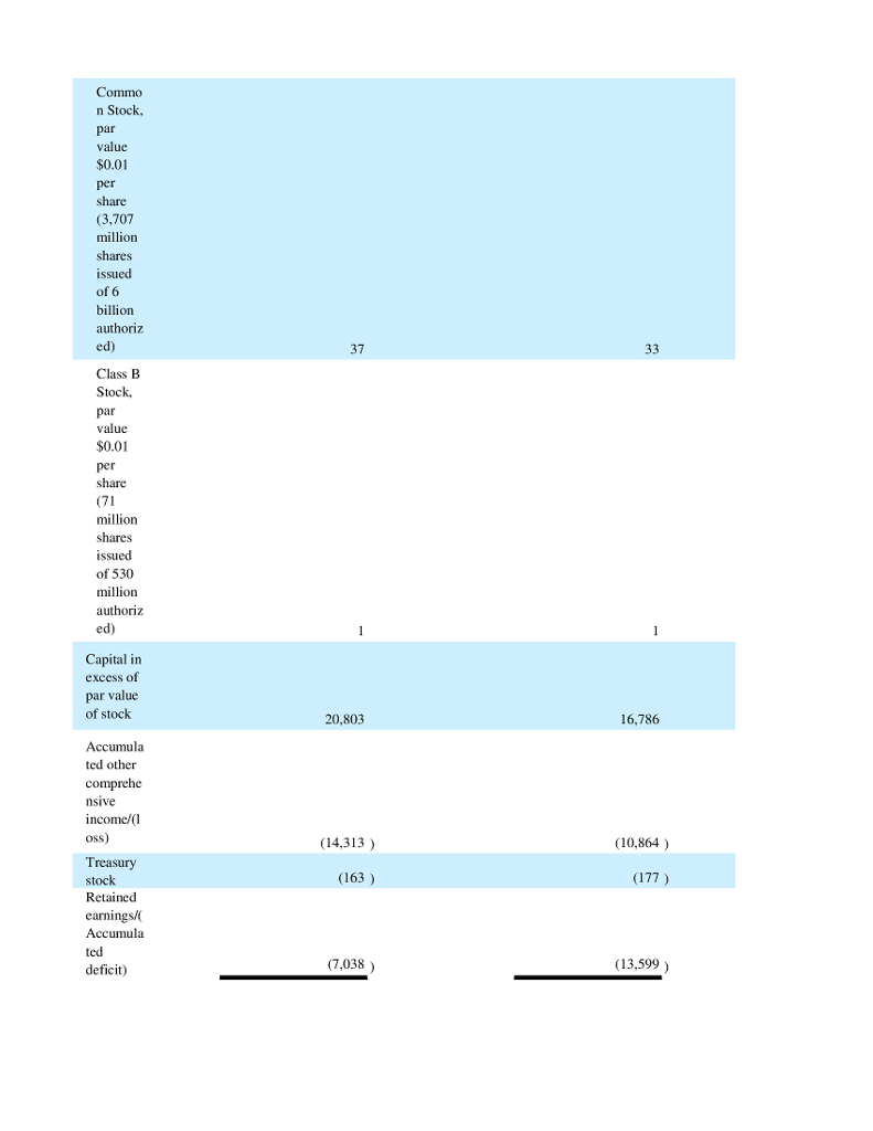 here because i dont know how to upload excel sheet here Instructions