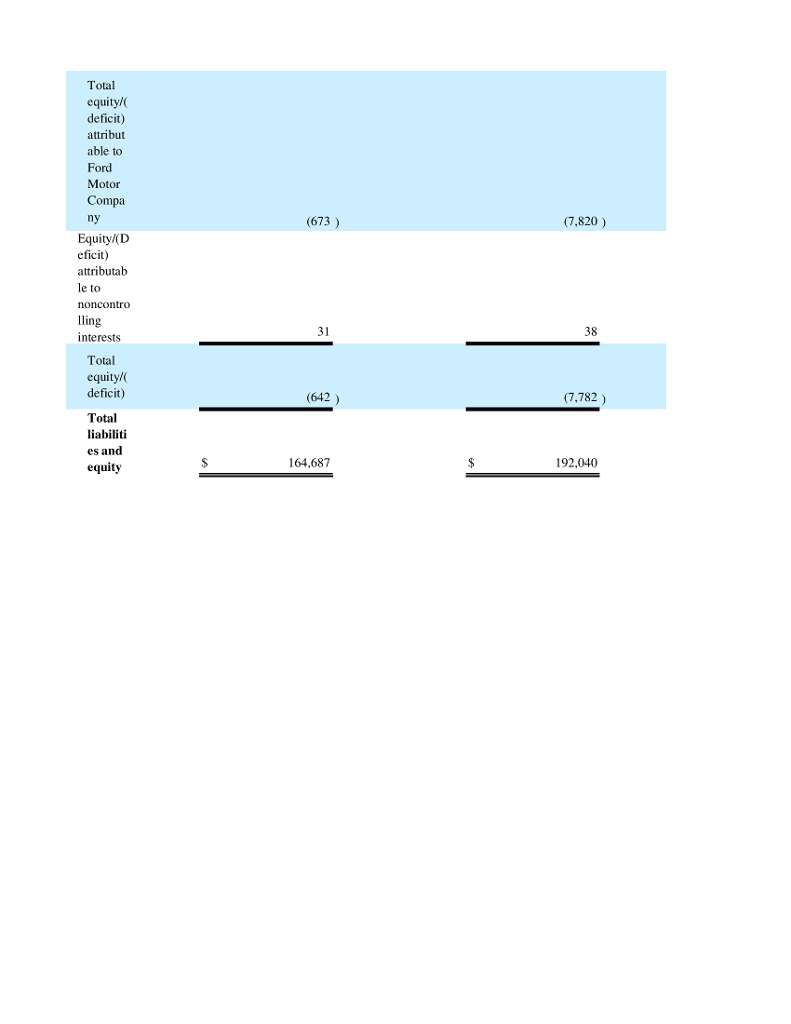 For this assessment, open the following file Module1Assessment xlsx The file is