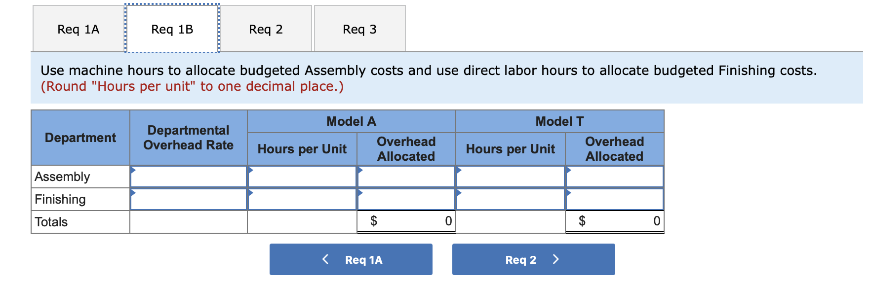 minus product cost per unit). (A negative gross profit should be indicated
