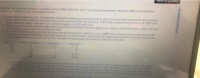 should be classified and reported in the 2021 balance sheet. (Enter your