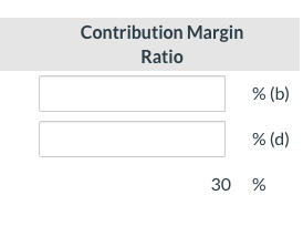 Unit Contribution Margin 1. $384 $ (a) $350 $ $ (c) $168