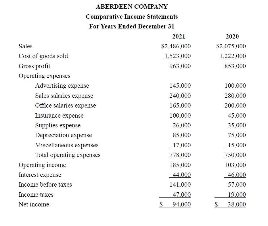 Use the following financial statements of Aberdeen Co. to complete these requirements: