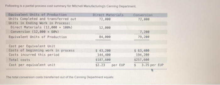  Following is a partial process cost summary for Mitchell Manufacturing's Canning