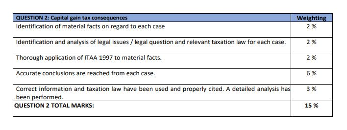 NOTE: NEED PLAGIARISM FREE ANSWER Taryn would like to open a new