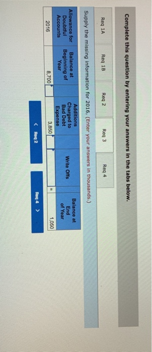 Expense Write-OEEB 8,700 3,850 7,700 4,450 3,450 12,200 750 5,250 $ Ending