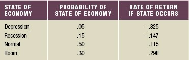Calculating Returns and Standard Deviations Based on the following information, calculate the