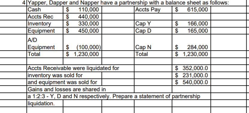 4 Yapper, Dapper and Napper have a partnership with a balance