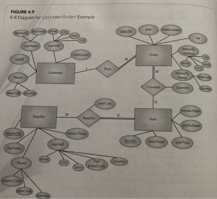  Normalize the relational database schema developed for exercise 4.9 FIGURE 4.9