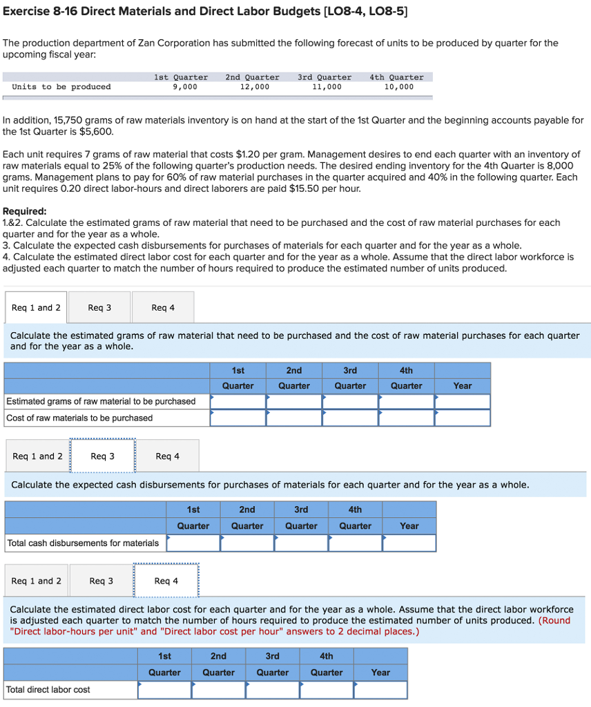 Exercise 8-16 Direct Materials and Direct Labor Budgets [LO8-4, LO8-5) The