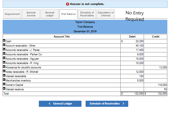 on his past-due account receivable. 31 Made an adjusting entry to record