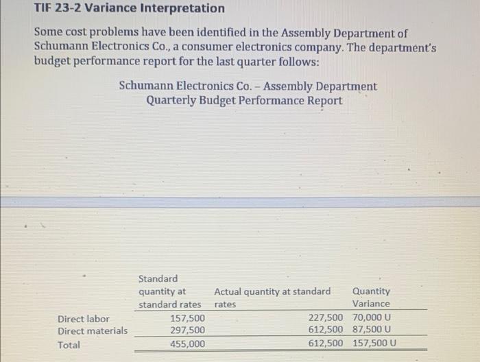 Analyze and interpret the varience reports and the comments by the assembly