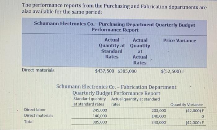 department supervisor. TIF 23-2 Variance Interpretation Some cost problems have been identified