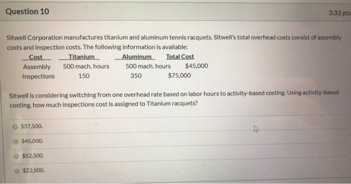 is understated Finished goods inventory is understated Cost of goods sold is