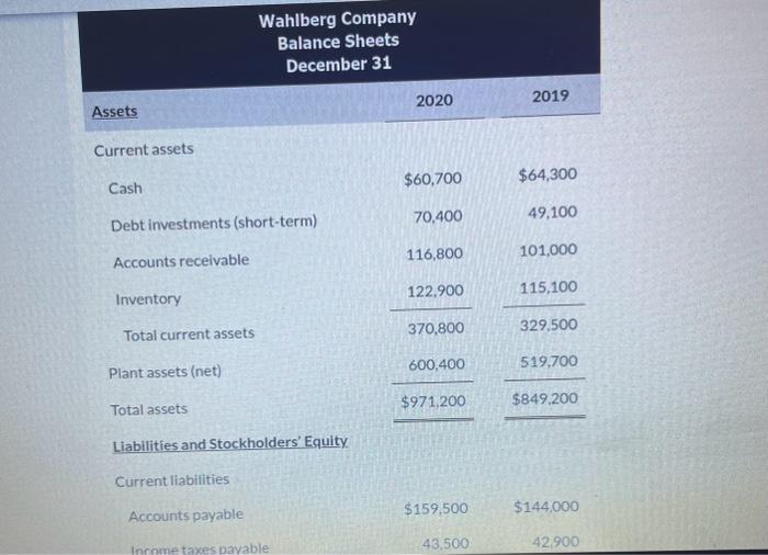 C! The comparative statements of Wahlberg Company are presented here. Wahlberg Company