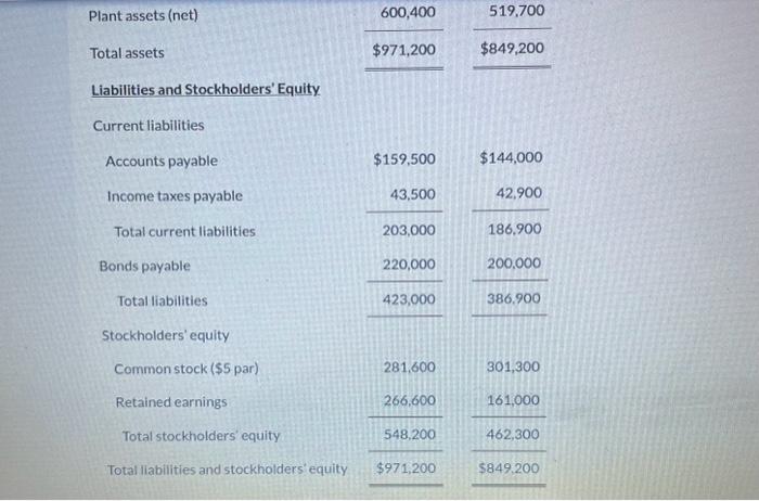 Balance Sheets December 31 Assets 2020 Current assets \begin{tabular}{lrrr} Cash & $60,700