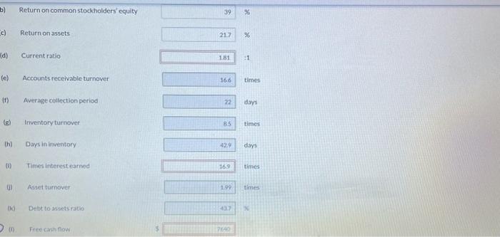 receivable & 116,800 & 101,000 \\ Inventory & 122,900 & & 115,100