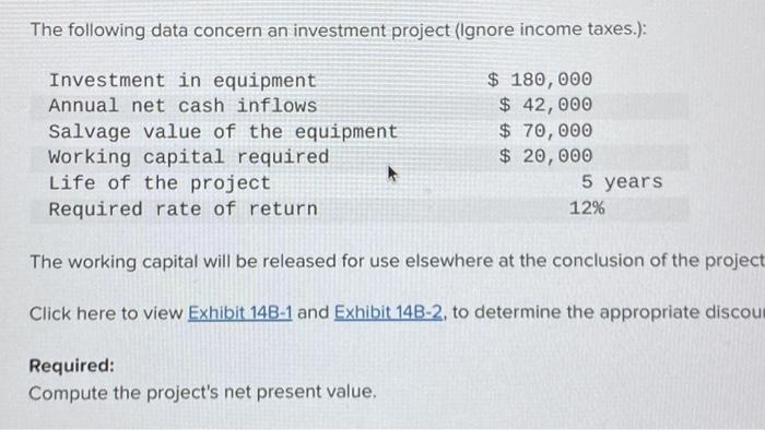 explain in words if possible The following data concern an investment project