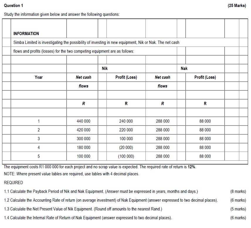  Question 1 (25 Marks) Study the information given below and answer
