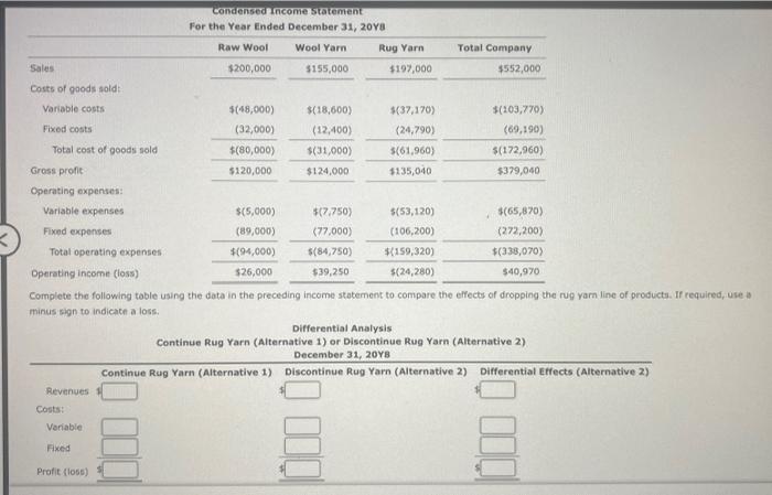 wool from farmers. The company began operations in Jancary of this year,