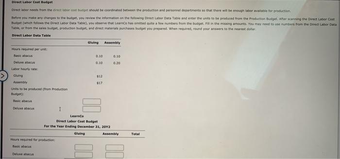 by preparing budgets from its master budget. The company is trying to