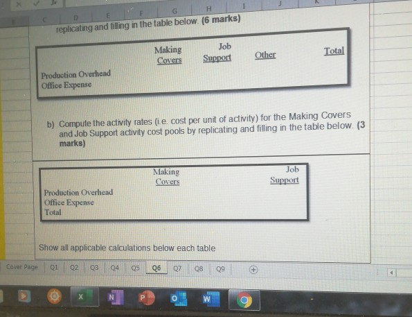 following data concerning its annual overhead costs and its activity cost pools