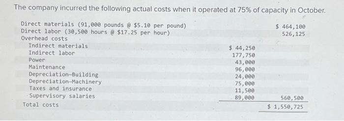 and overhead variance report LOP1, P2, P3, P4 [The following information applies