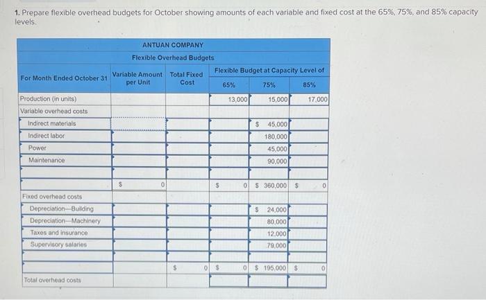 to the questions displayed below.] Antuan Company set the following standard costs