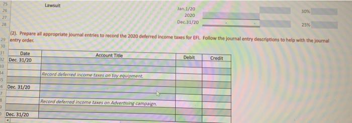 tax calculation and noted the following information: (1). The tax rate for