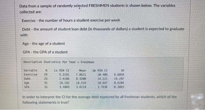  Data from a sample of randomly selected FRESHMEN students is shown