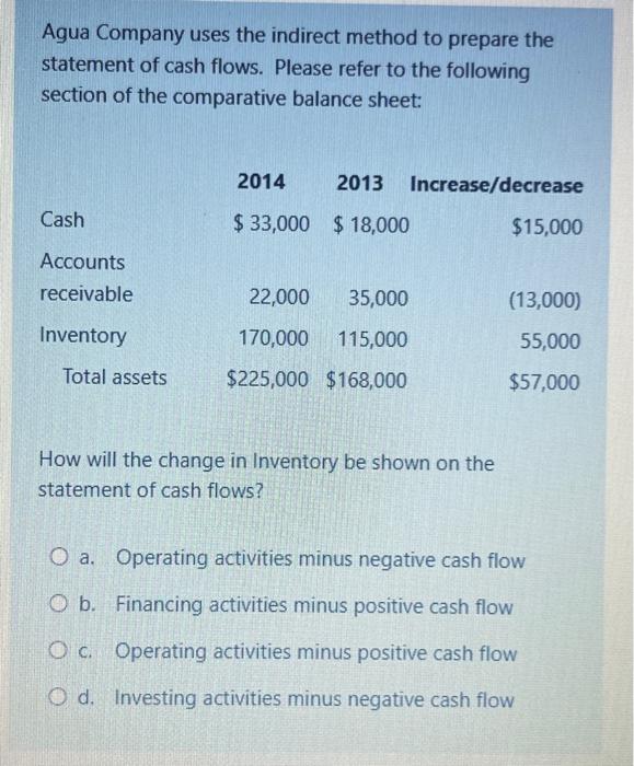  Agua Company uses the indirect method to prepare the statement of