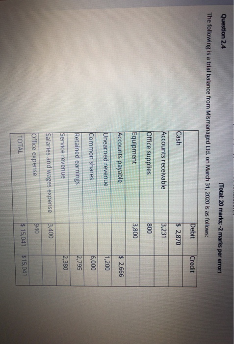  Question 2.4 (Total: 20 marks: -2 marks per error) The following