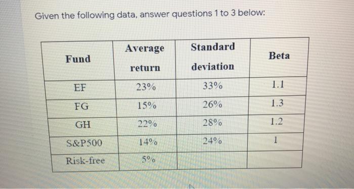  Given the following data, answer questions 1 to 3 below: Average