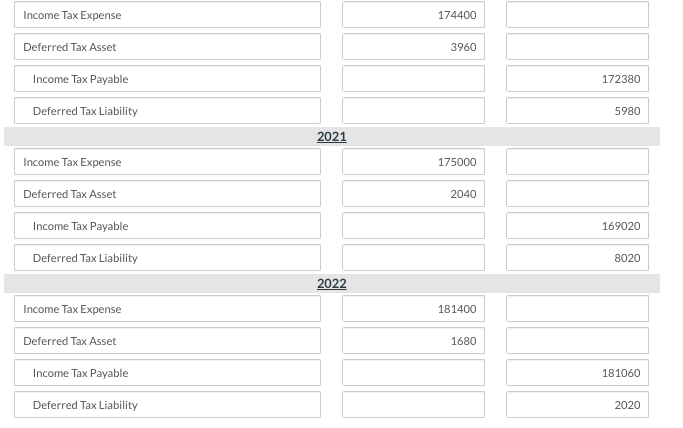 Indigo Company has the following two temporary differences between its income tax
