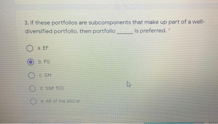 1.3 GH 22 28 1.2 S&P500 14% 24% 1 Risk-free 5% 5