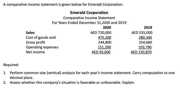 A comparative income statement is given below for Emerald Corporation: Required: