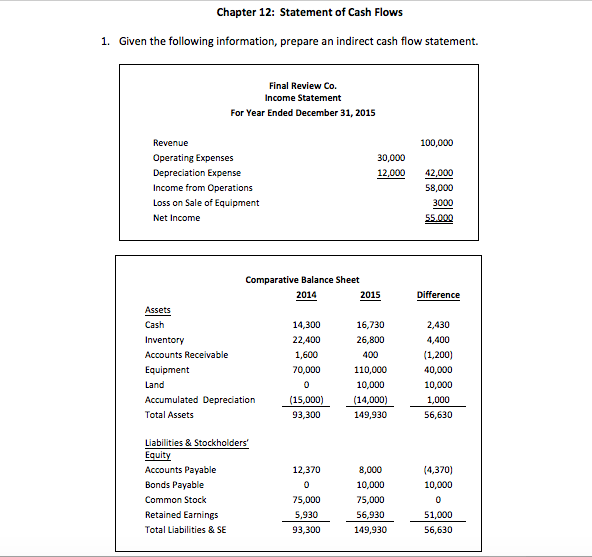 a face value of $500,000. The bonds carry a stated interest rate