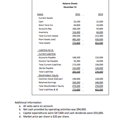 a. Prepare the journal entry for the issuance assuming the bonds are