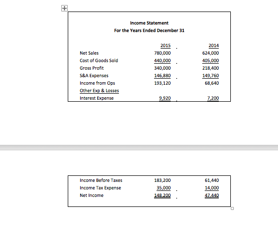 issued at 97 Was the market interest rate higher or lower than
