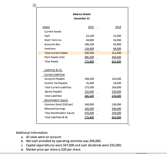 the stated interest at issue? Prepare the adjusting journal entry at December