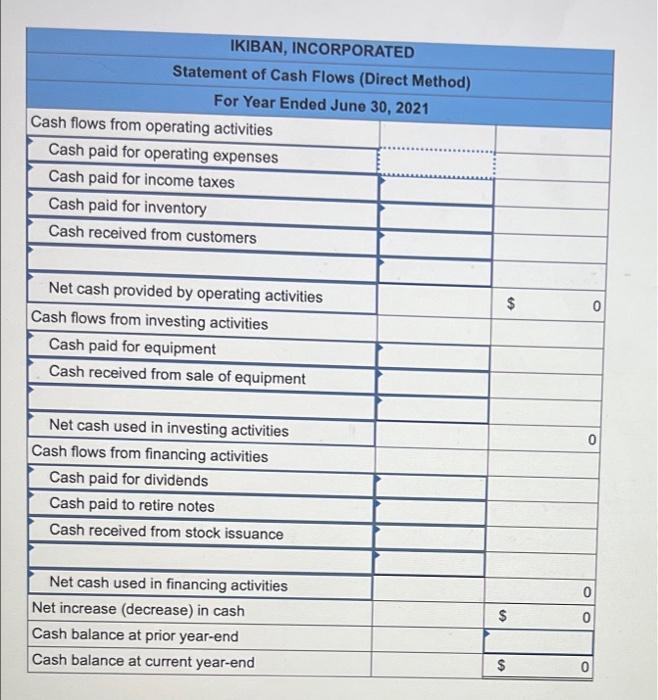 in exchange for cash. b. The only changes affecting retained earnings are