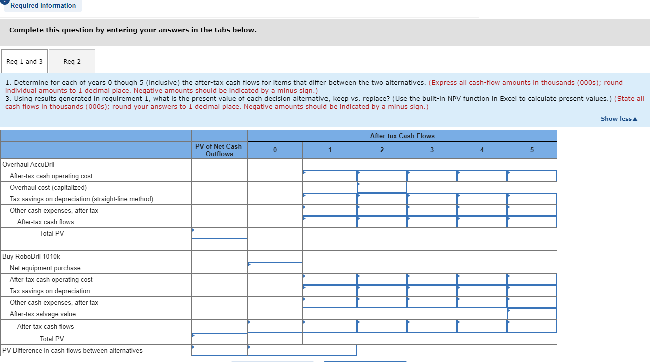 [The following information applies to the questions displayed below.] The management of