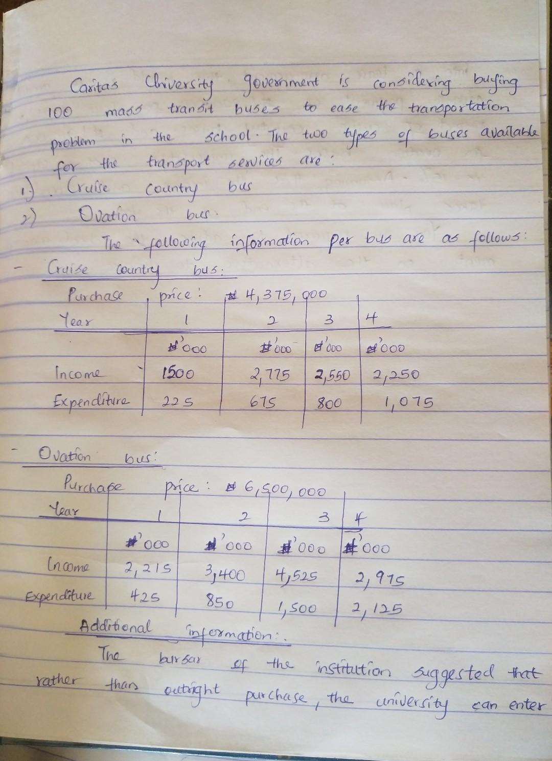  100 mais transit to ease buses in the problem for the