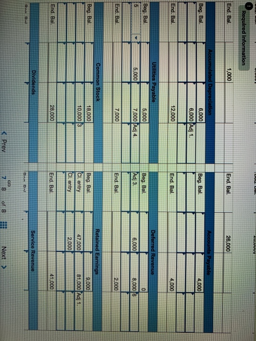 following information applies to the questions displayed below.) The general ledger of