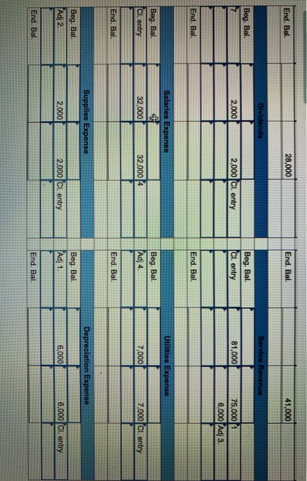 Pipers Plumbing at January 1, 2021, includes the following account balances: Credits