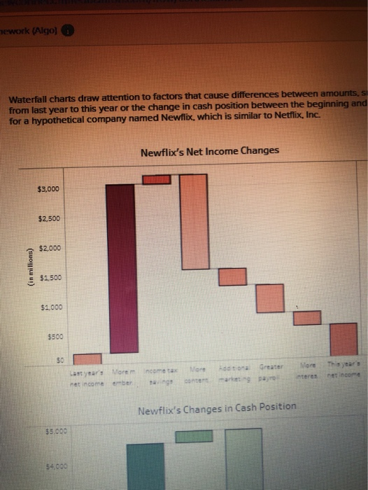 the amount of Newfox's net income (in millions) last year? 2. According