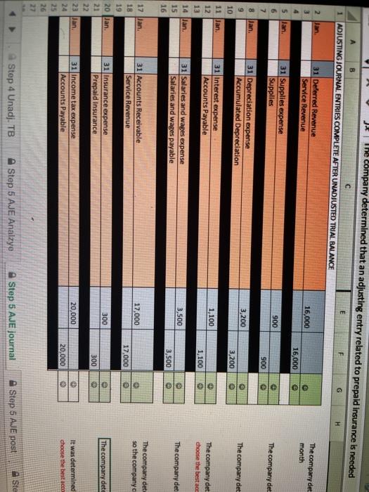 Increase in Accounts receivable Increase in inventory Increase in Prepaid expenses Increase