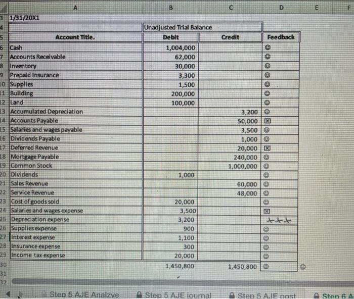 payable Increase in deferred revenue Net cash flow provided by used in