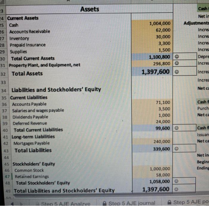Dividends Payable Deferred Revenue Total Current Liabilities Long-term Liabilities Mortgages Payable Total