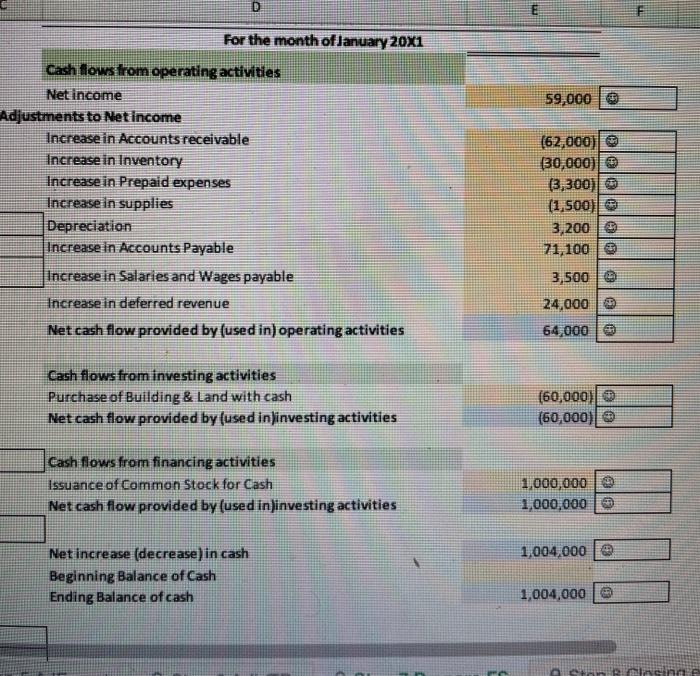 Liabilities 71 100 3,500 1,000 24,000 99,600 Cash flows from investing activities